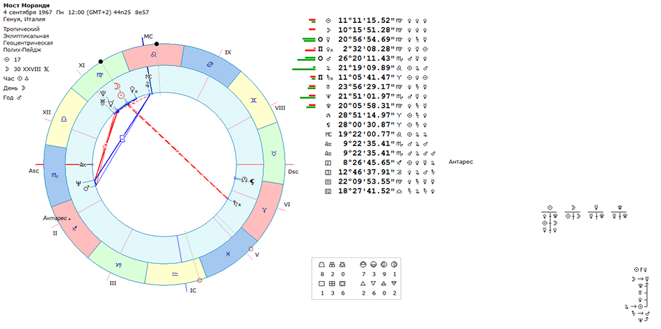 Гороскоп 18 по 24 март 2024 рак. Козерог знак зодиака символ. Володина гороскоп сегодня.
